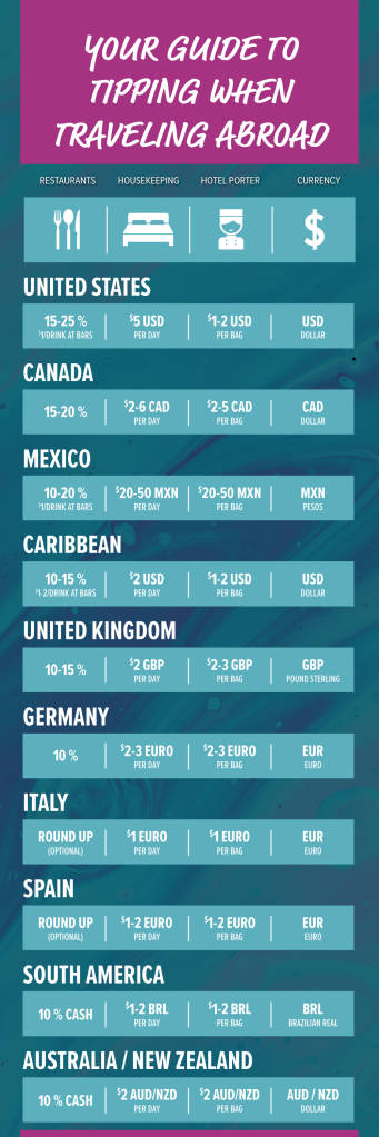 2022 Tipping-Guide-Final