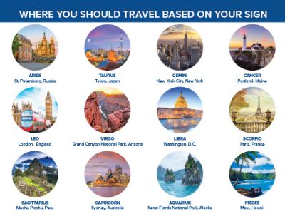 Where You Should Travel Based on Your Zodiac Sign