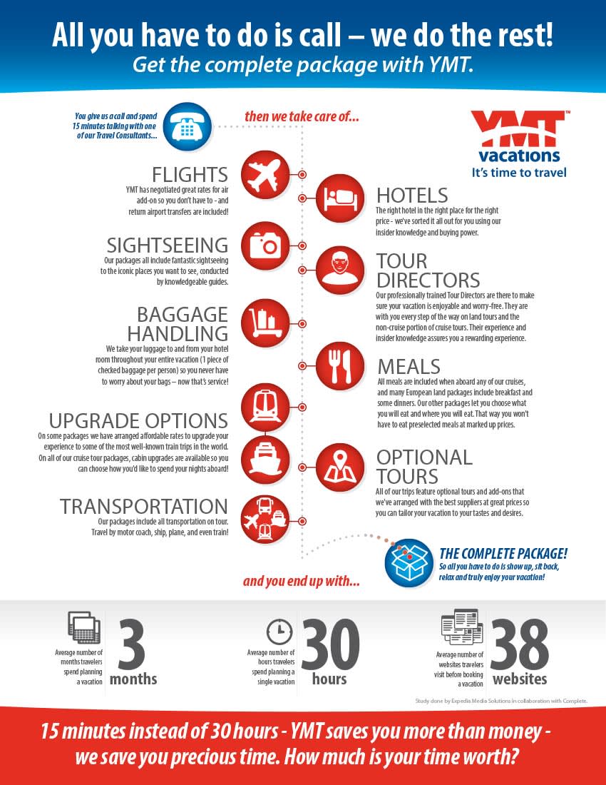 Surprising ways Vacation Packages save you time and money (Infographic)