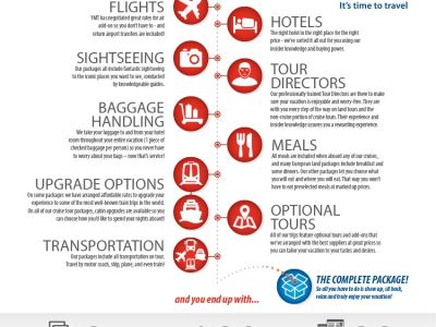 Surprising ways Vacation Packages save you time and money (Infographic)