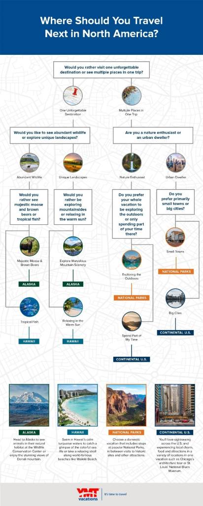 YMT Where You Should Travel Next US Infographic