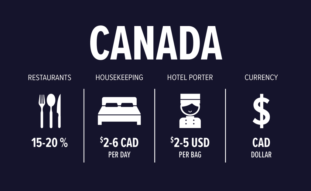 Canada Tipping Guide