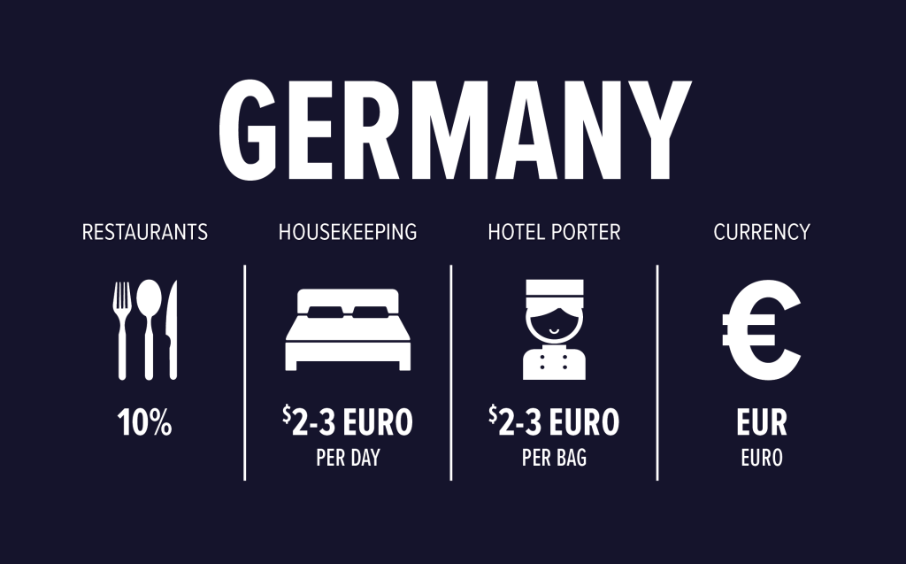 Germany Tipping Guide