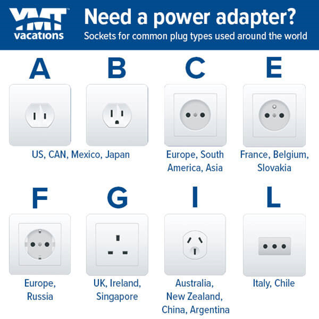 International Converter Plug Infographic